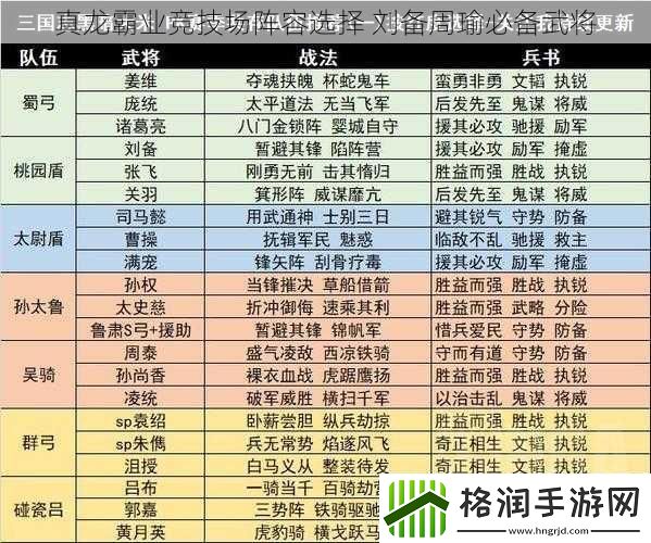 真龙霸业竞技场阵容选择