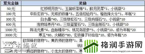 神雕侠侣12月31日维护更新内容介绍新年礼包送不停