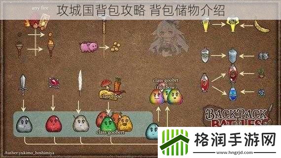 攻城国背包攻略