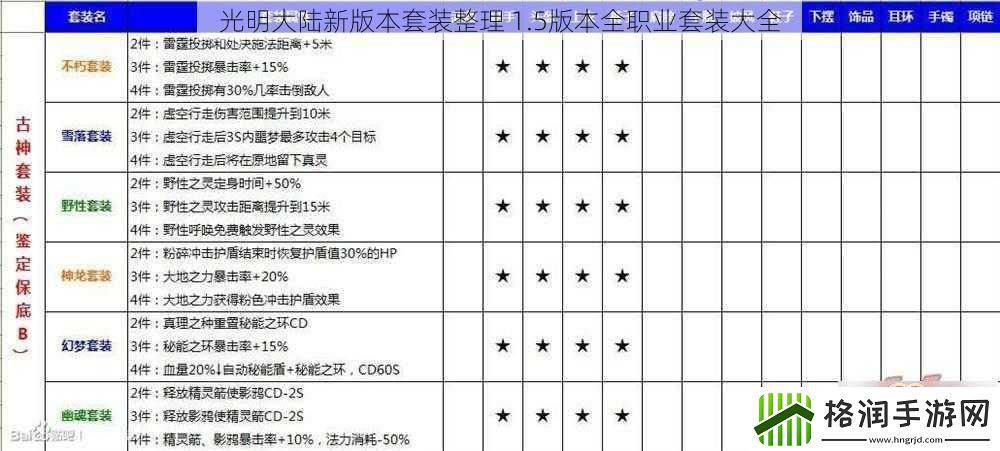 光明大陆新版本套装整理