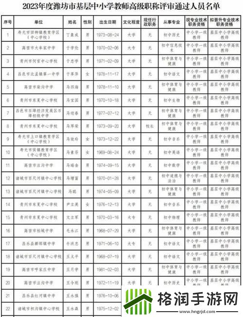 2024年潍坊职称评审“奇观”
