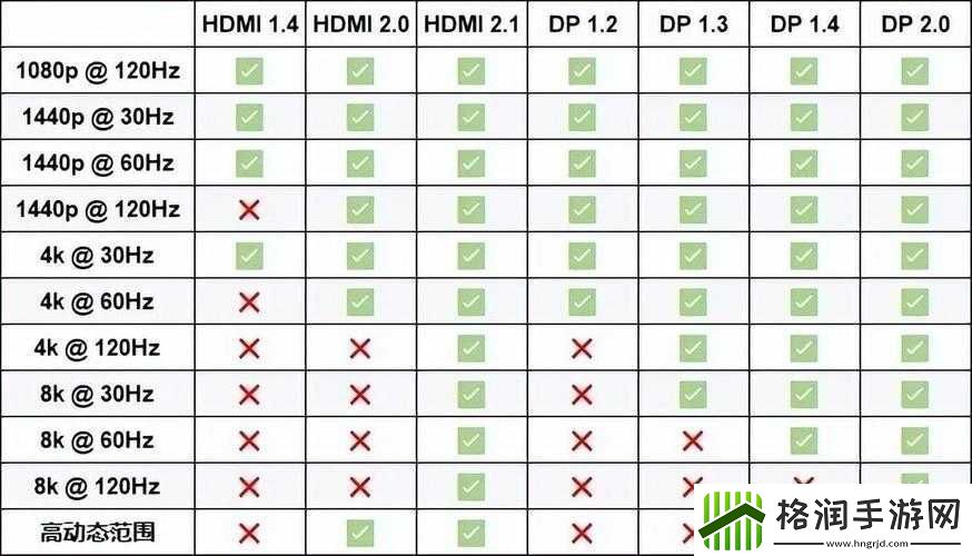 rf射频和hdmi高清线的区别