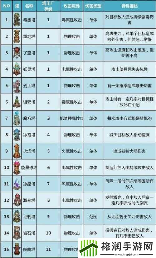 勇者守卫军四级勇者塔暗黑元素塔解析