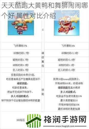 天天酷跑大黄鸭和舞狮闹闹哪个好属性对比介绍