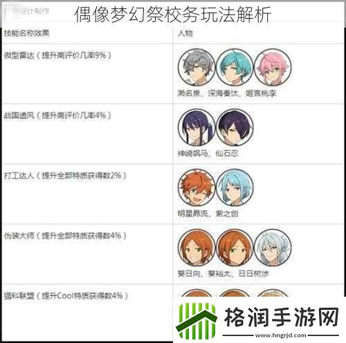 偶像梦幻祭校务玩法解析