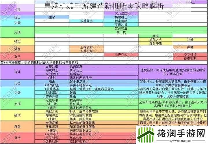 皇牌机娘手游建造新机所需攻略解析