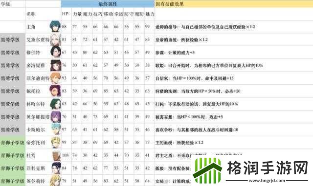 火焰纹章风花雪月读档及