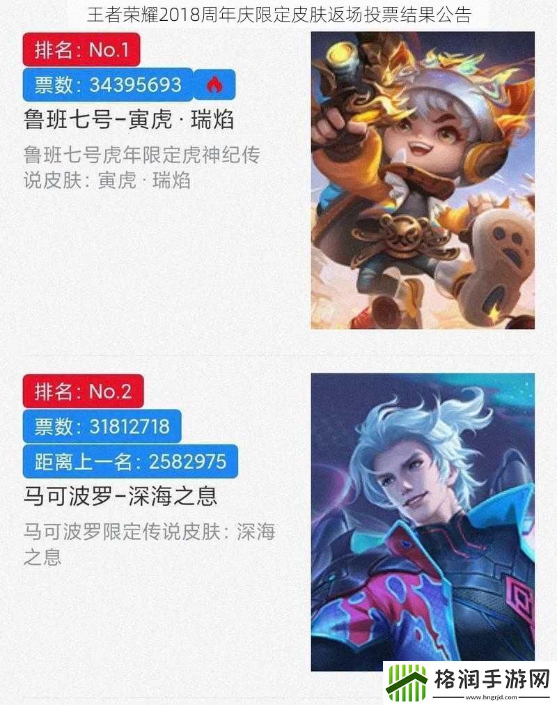 王者荣耀2018周年庆限定皮肤返场投票结果公告