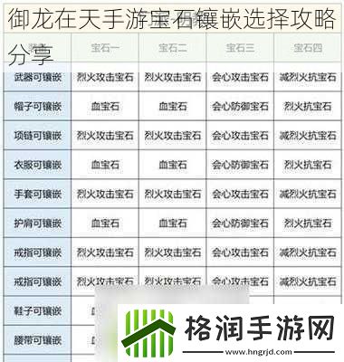 御龙在天手游宝石镶嵌选择攻略分享
