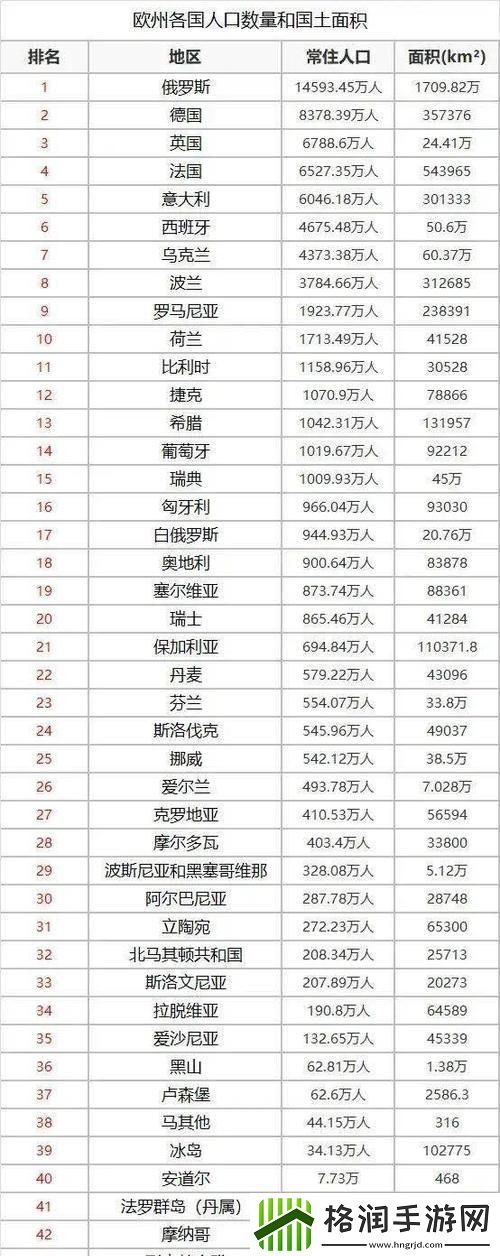 “欧罗巴”人口涨跌录