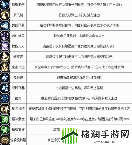 龙之谷手游游侠怎么样