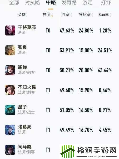 王者荣耀法师选择推荐