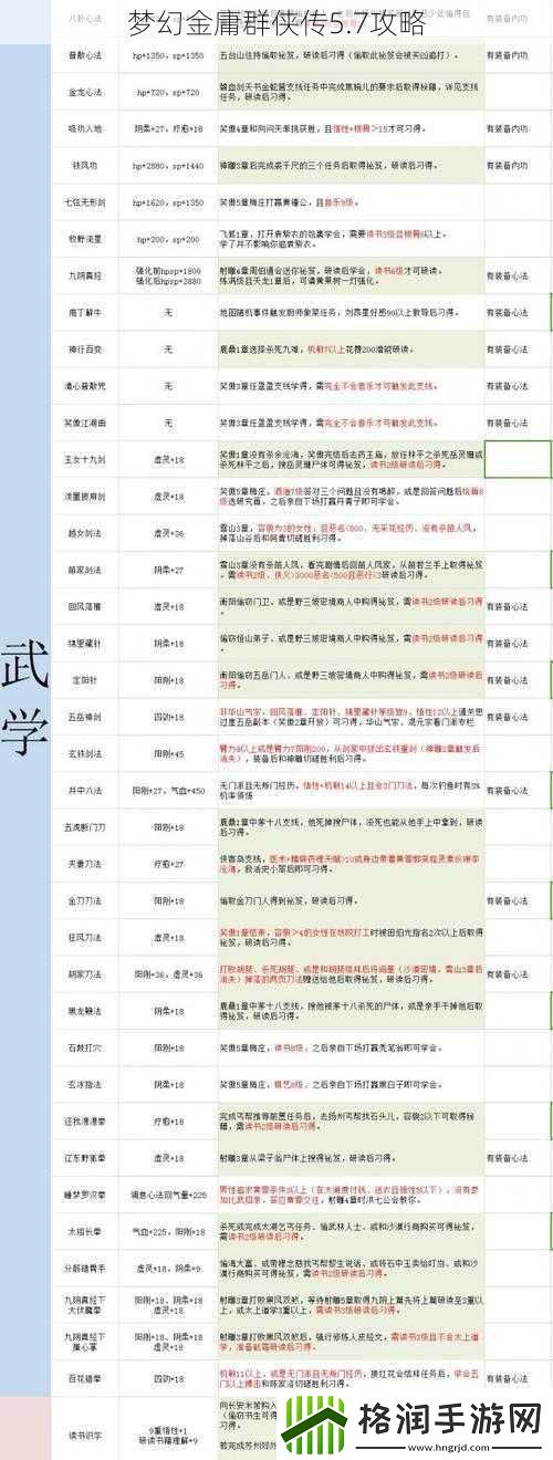 梦幻金庸群侠传5.7攻略
