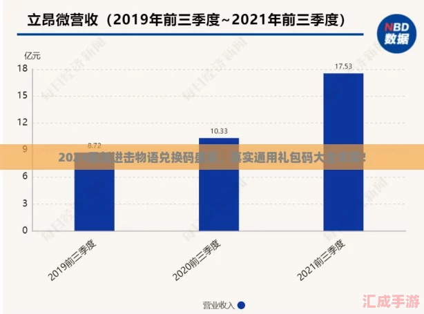 2024最新进击物语兑换码盛宴