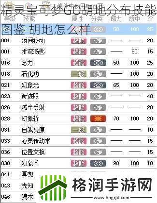 精灵宝可梦GO胡地分布技能图鉴