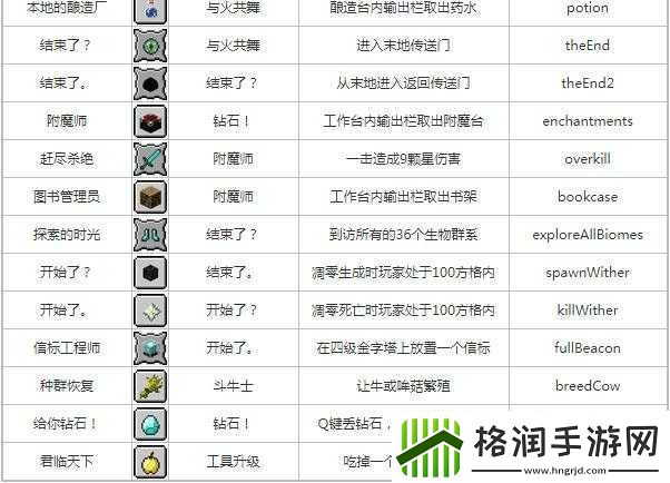 蝙蝠侠内敌各成就获取方法