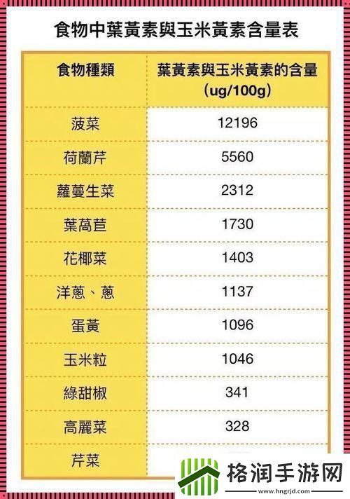 OVO食肉家族膳食大揭秘