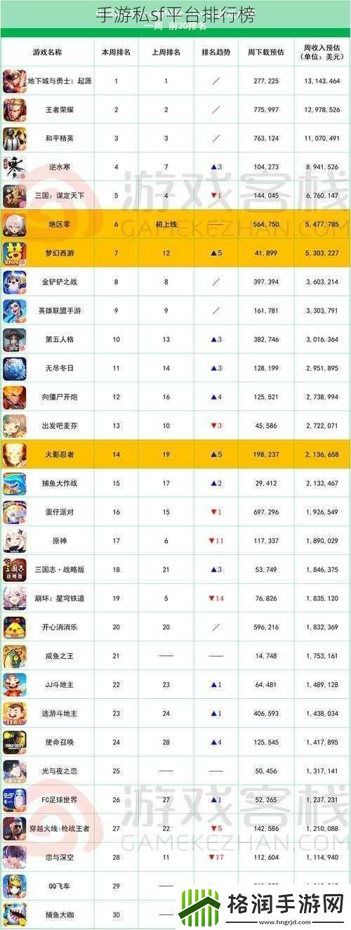 手游私sf平台排行榜