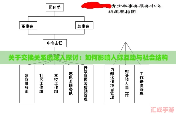 关于交换关系的深入探讨