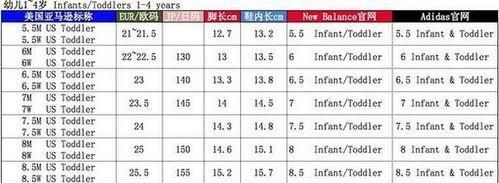 “日码”VS“欧码”