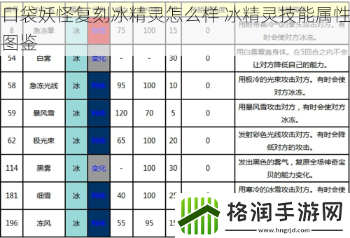 口袋妖怪复刻冰精灵怎么样
