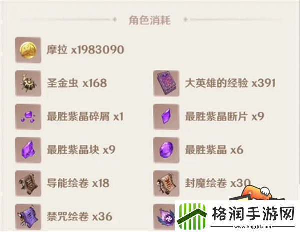 原神赛诺突破材料概览