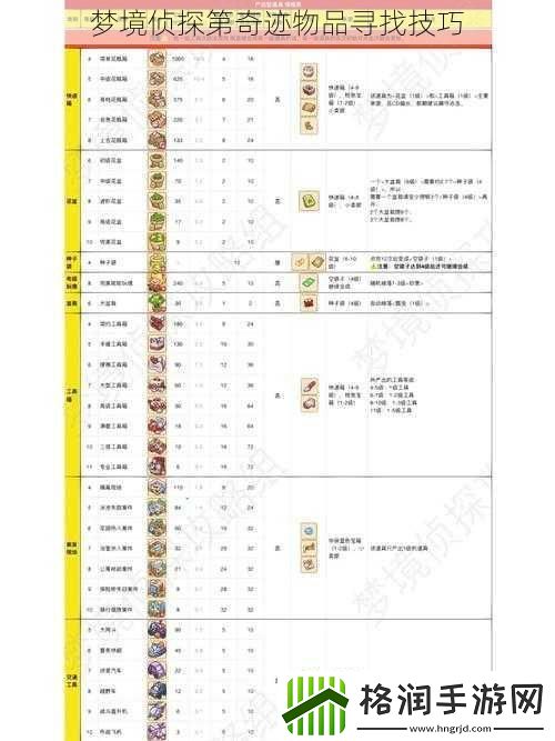梦境侦探第奇迹物品寻找技巧