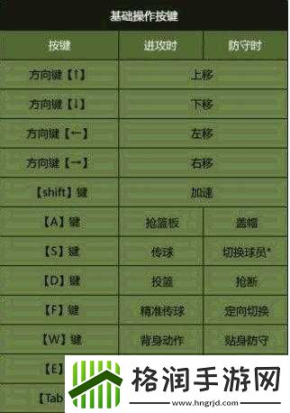 最强NBA操作技巧
