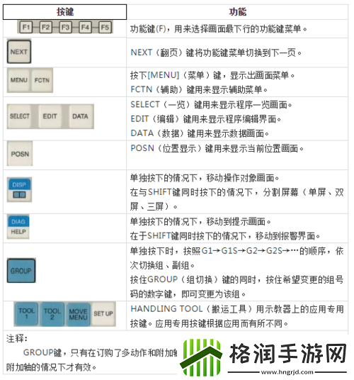 合金装备幸存按键功能及操作介绍
