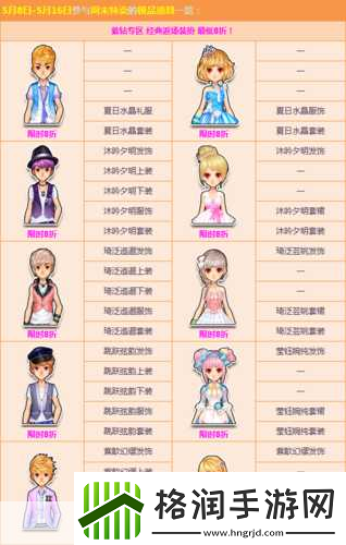 QQ飞车手游体验服有什么福利QQ飞车手游体验服奖励