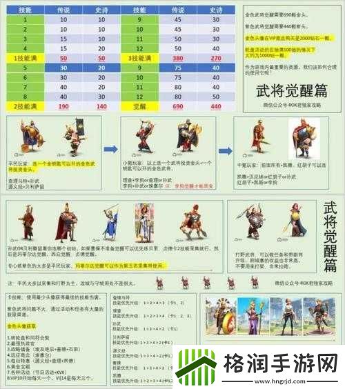 万国觉醒武将觉醒的最佳顺序推荐