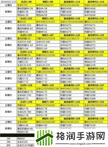 剑灵八卦牌属性全解析