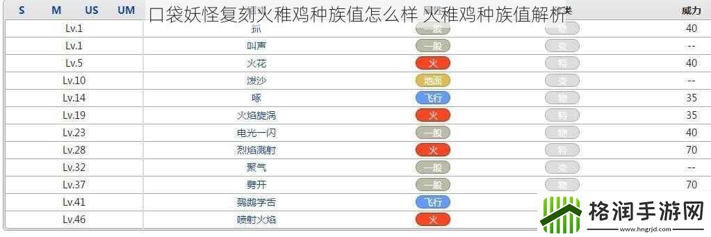 口袋妖怪复刻火稚鸡种族值怎么样