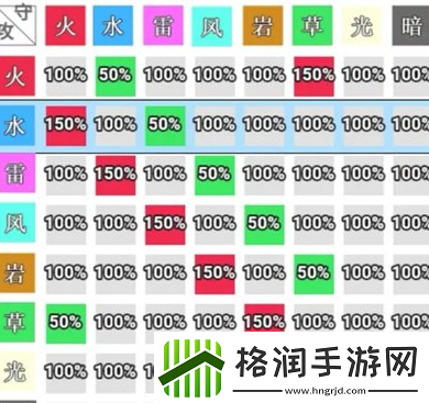 史莱姆与地下城属性克制全面分析