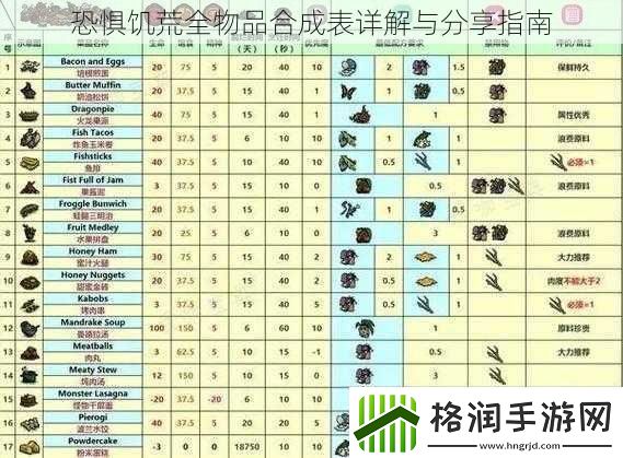 恐惧饥荒全物品合成表详解与分享指南