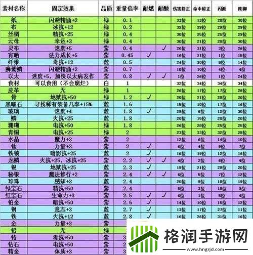 封神策装备合成神器进击之路