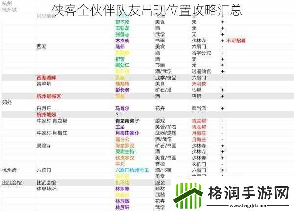 侠客全伙伴队友出现位置攻略汇总
