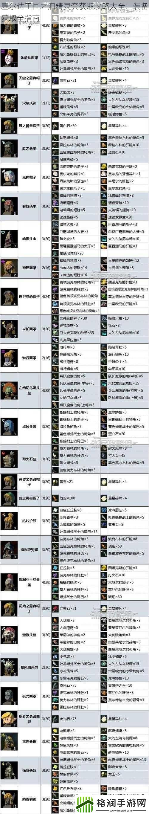 塞尔达王国之泪精灵套获取攻略大全