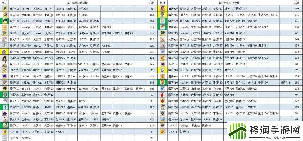 FGO万圣期主线本第节配置详解FGO万圣期主线本第节掉落物品览