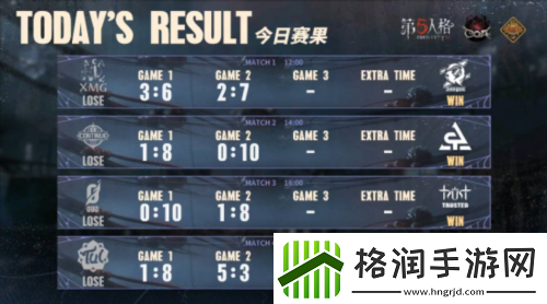 第五人格深渊的呼唤VII中国大陆赛区预选赛第二周