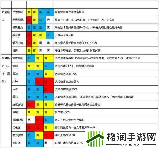 魔渊之刃枪弓攻略