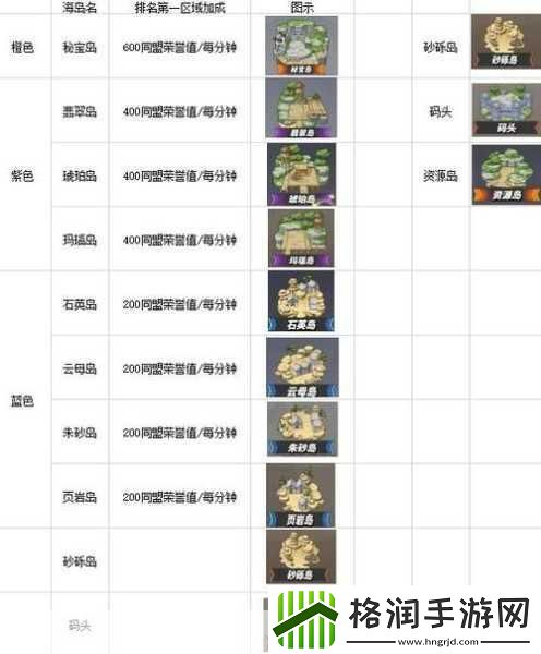 航海王热血航线新手怎么玩航海王热血航线新手入门