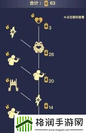 光遇蜡烛获取上限是多少