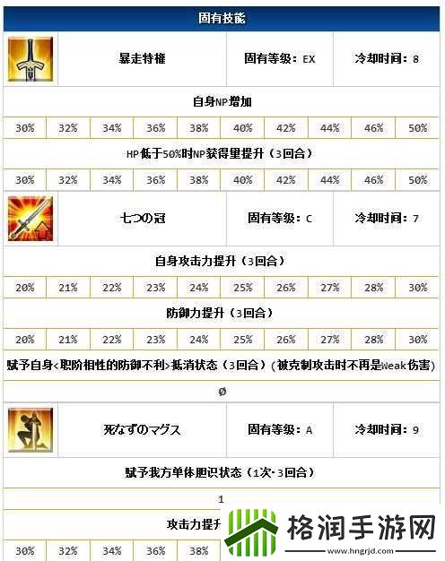 FGO泳装尼禄技能评测