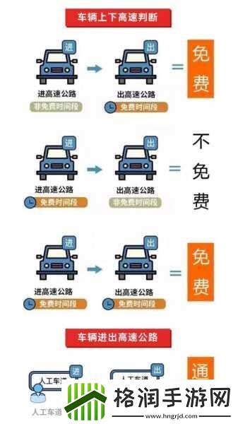 2023春节高速路免费从哪一天开始的春节高速路免费
