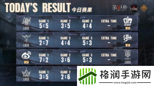 第五人格深渊的呼唤VII中国大陆赛区预选赛第二周