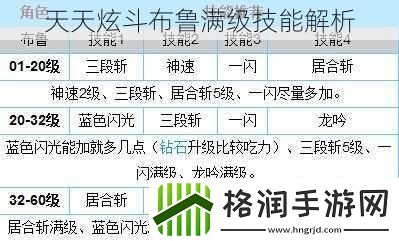 天天炫斗布鲁满级技能解析