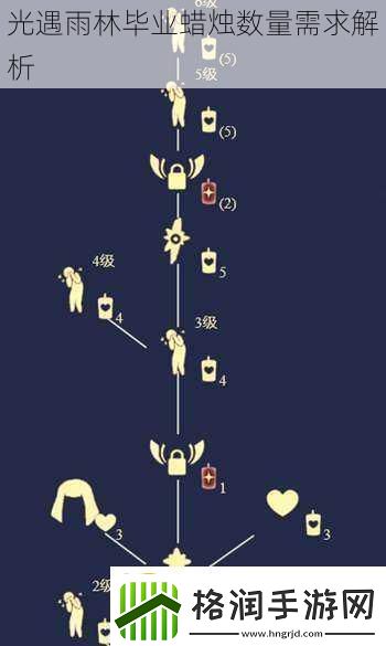 光遇雨林毕业蜡烛数量需求解析