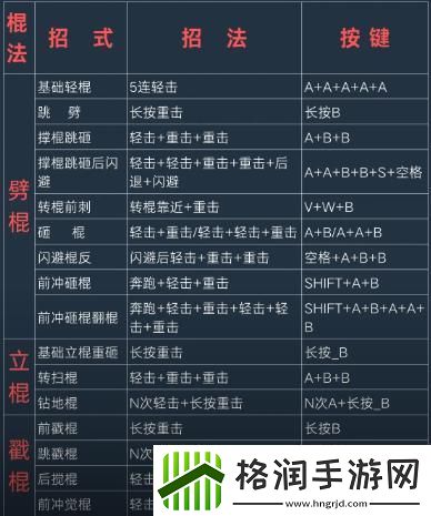 黑神话悟空攻击怎么攻击