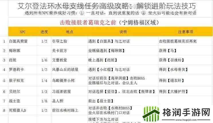 艾尔登法环水母支线任务高级攻略